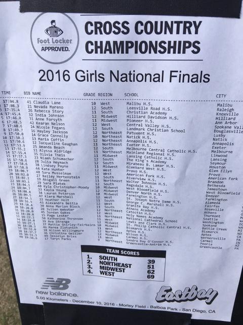 2016 FLCCC Girls finals .JPG