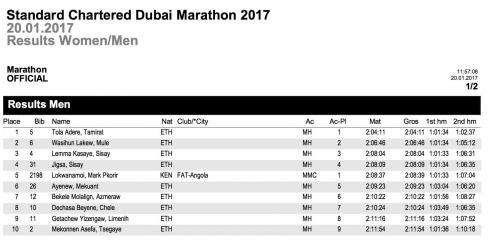 2017 Men's Top Ten Dubai .jpg