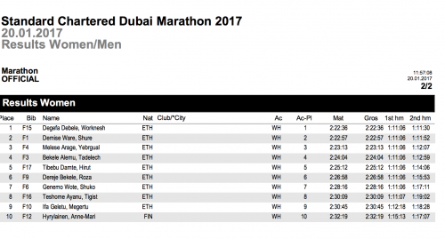 22017 Top ten women dubai.png
