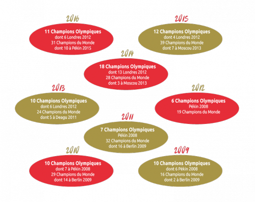 web palmares prog ATHLE 2017.png