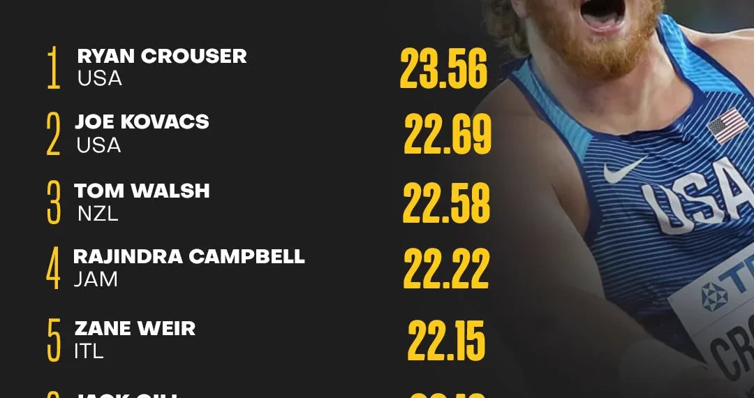 Conversations with Larry: Preview, Day 1, 2023 World Outdoor Athletics Championships