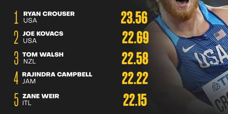 Conversations with Larry: Preview, Day 1, 2023 World Outdoor Athletics Championships