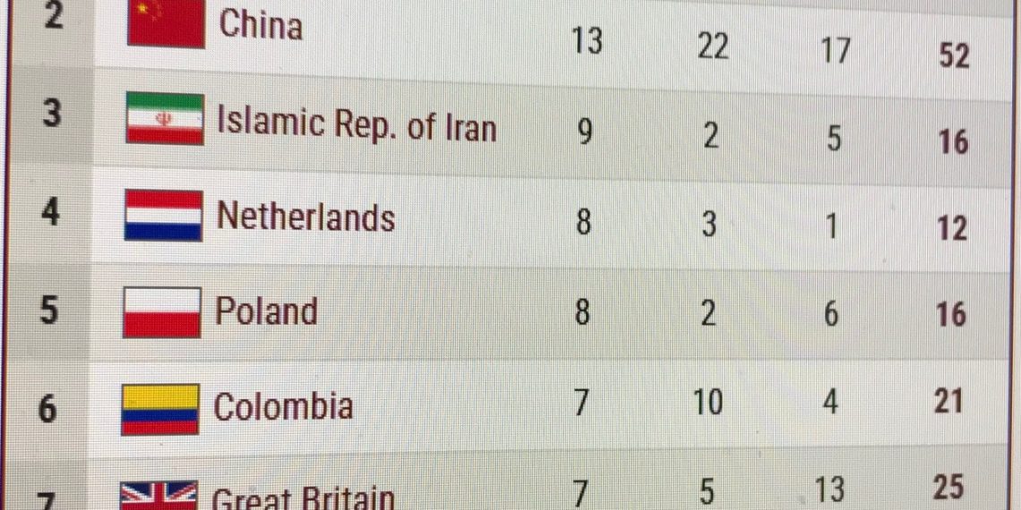 The World Para Athletics Championships – overview