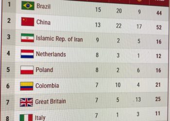 The World Para Athletics Championships – overview